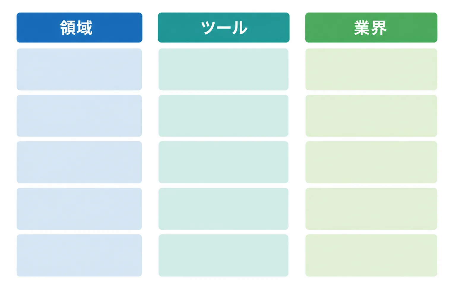 領域・ツール・業界の3つの列にスキルを分けて整理する構造図
