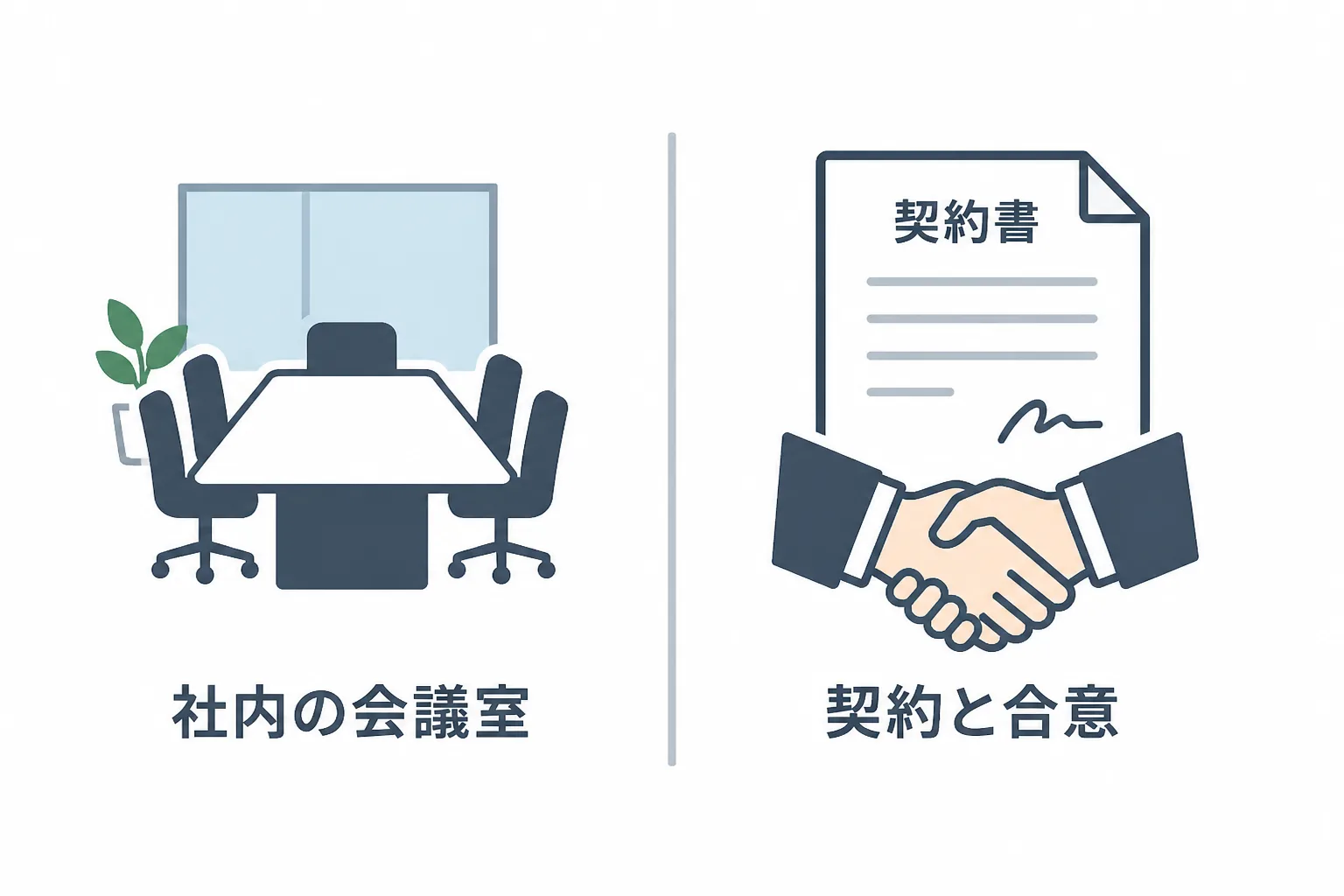社内向け新規事業提案とクライアント向け事業開発支援提案の違いを示す対比イメージ図解