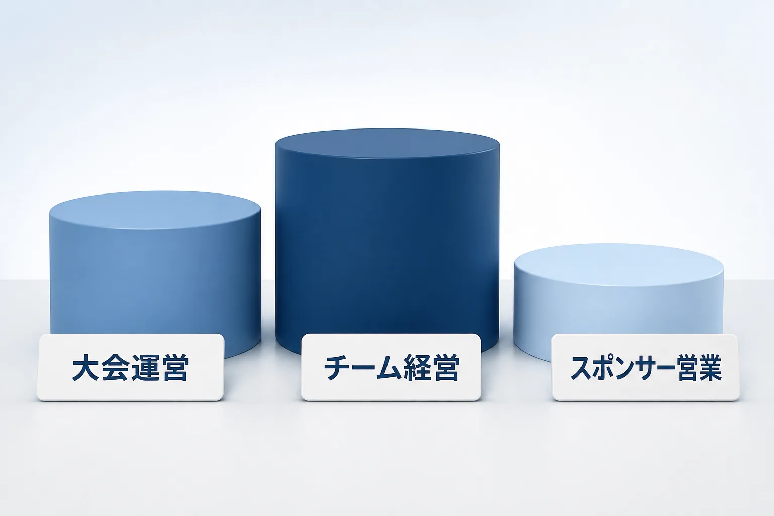 大会運営・チーム経営・スポンサーシップ営業という3つの案件領域を高さの異なる台で比較した図解