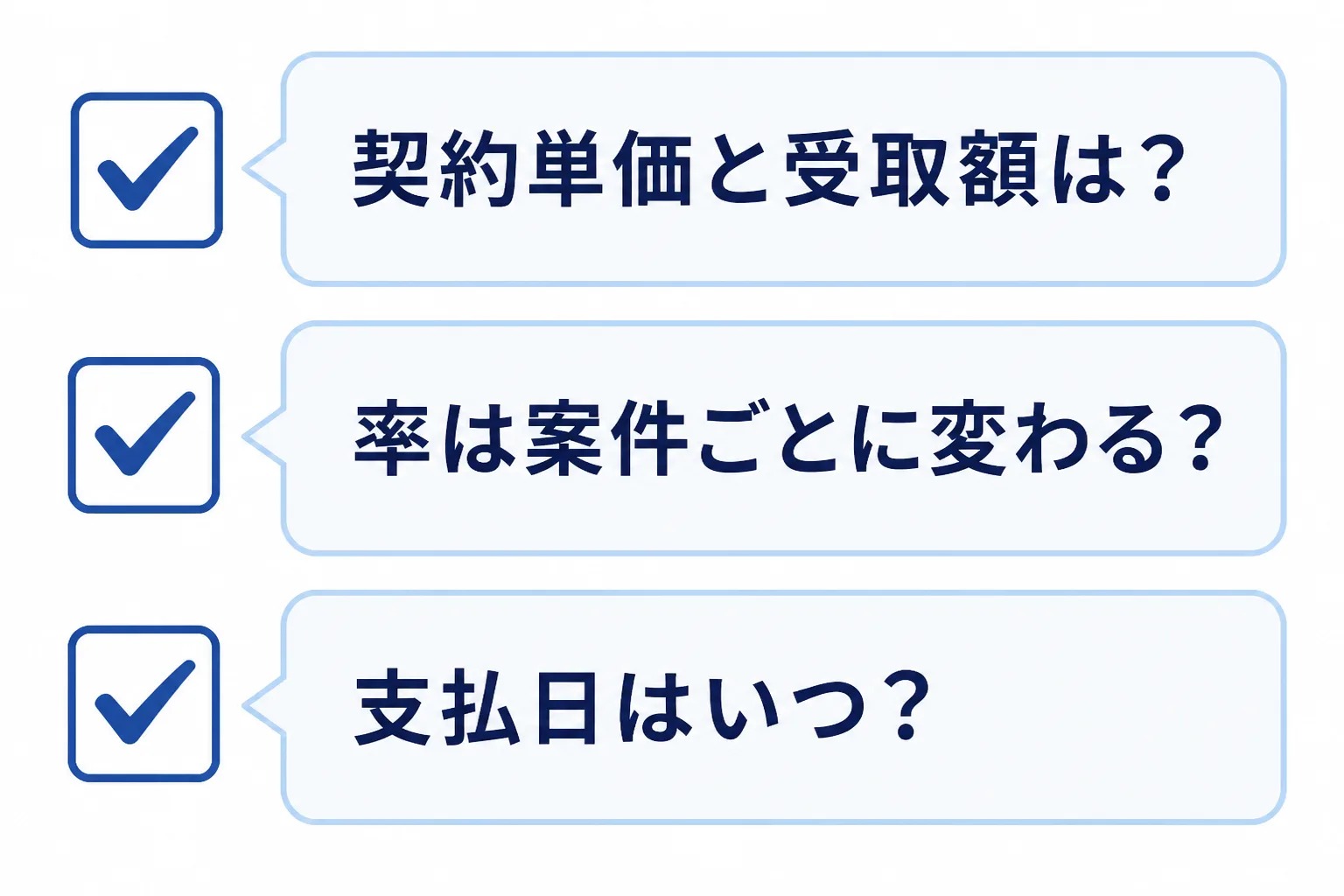契約単価と受取額、率の変動、支払日という面談で聞く3つの質問を並べたチェックリスト図解