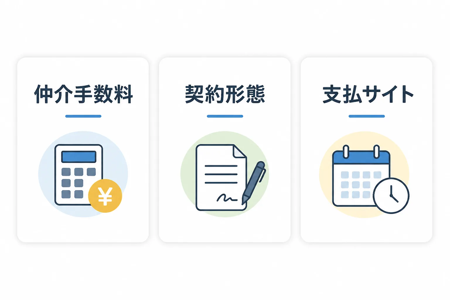 エージェント比較検討時に確認すべき仲介手数料・契約形態・支払サイトの3項目を示す図