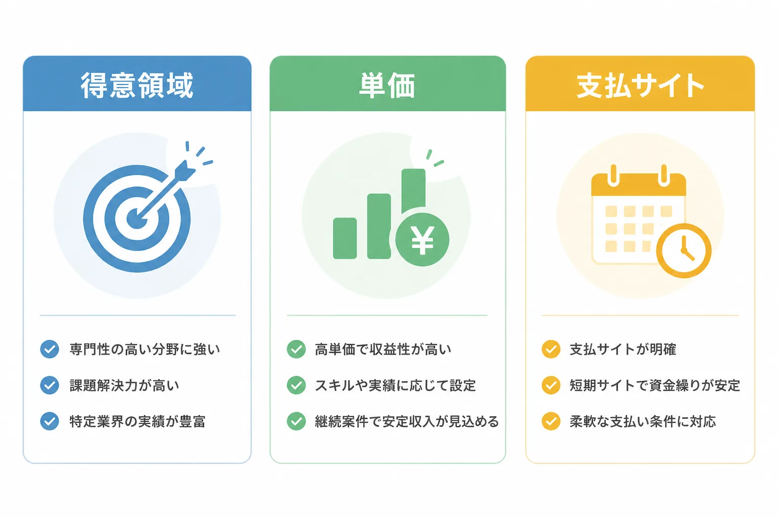 3社分の情報パネルを横に並べた比較ボードの図