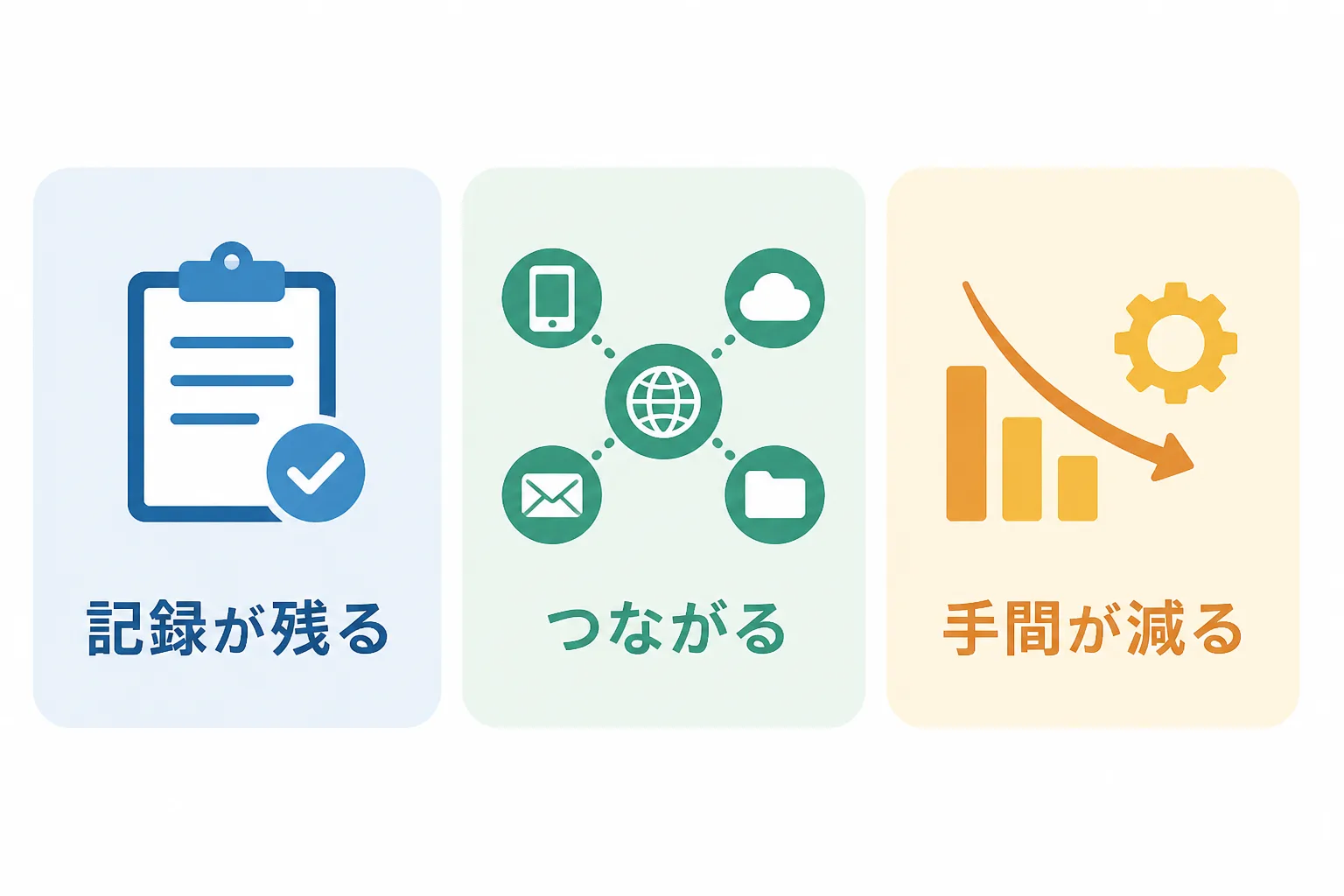 記録が残る、つながる、手間が減るという身近なDXの3つの共通点を並べた図