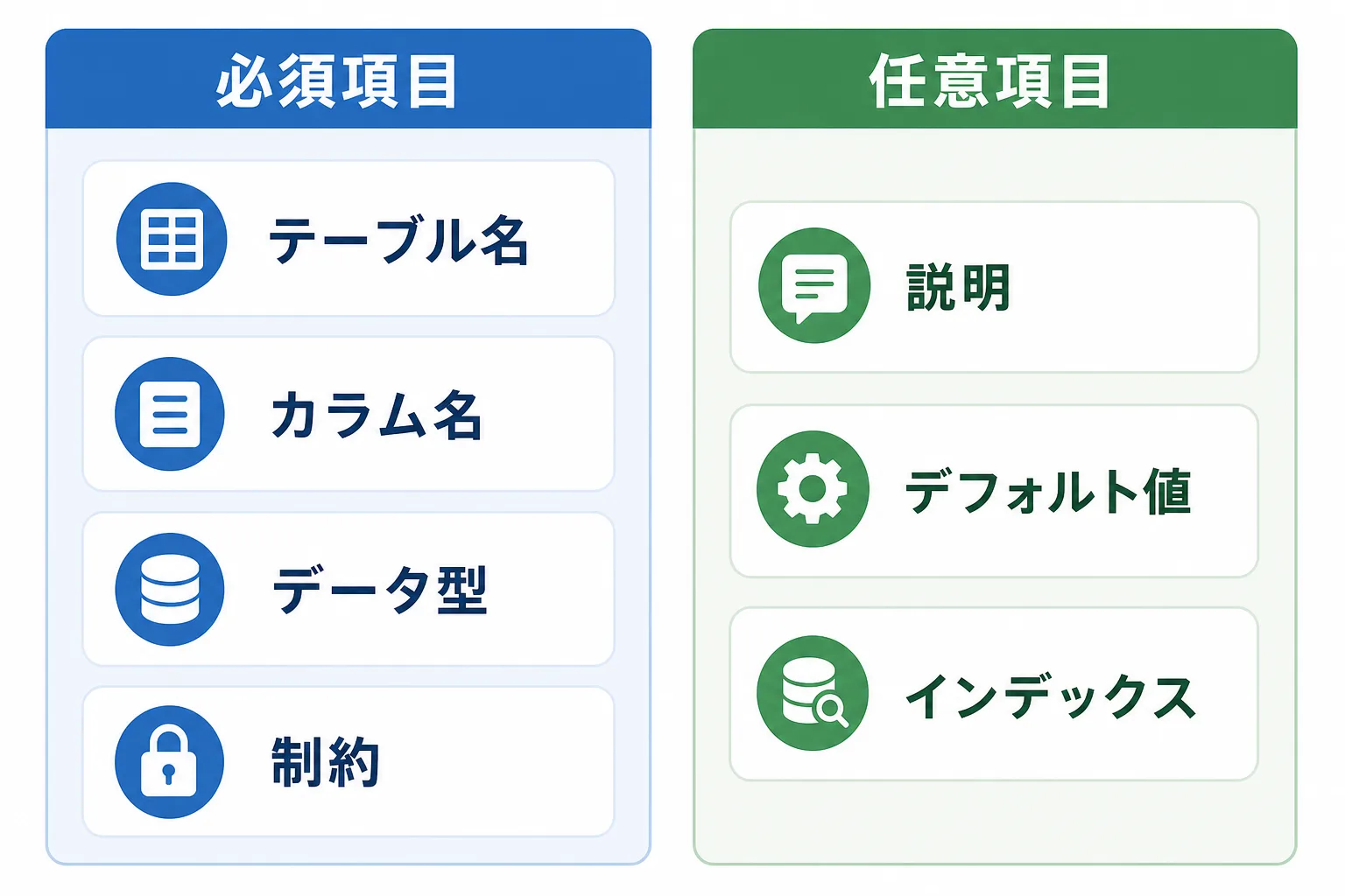 必須項目と任意項目に分けたテーブル定義書の項目一覧図