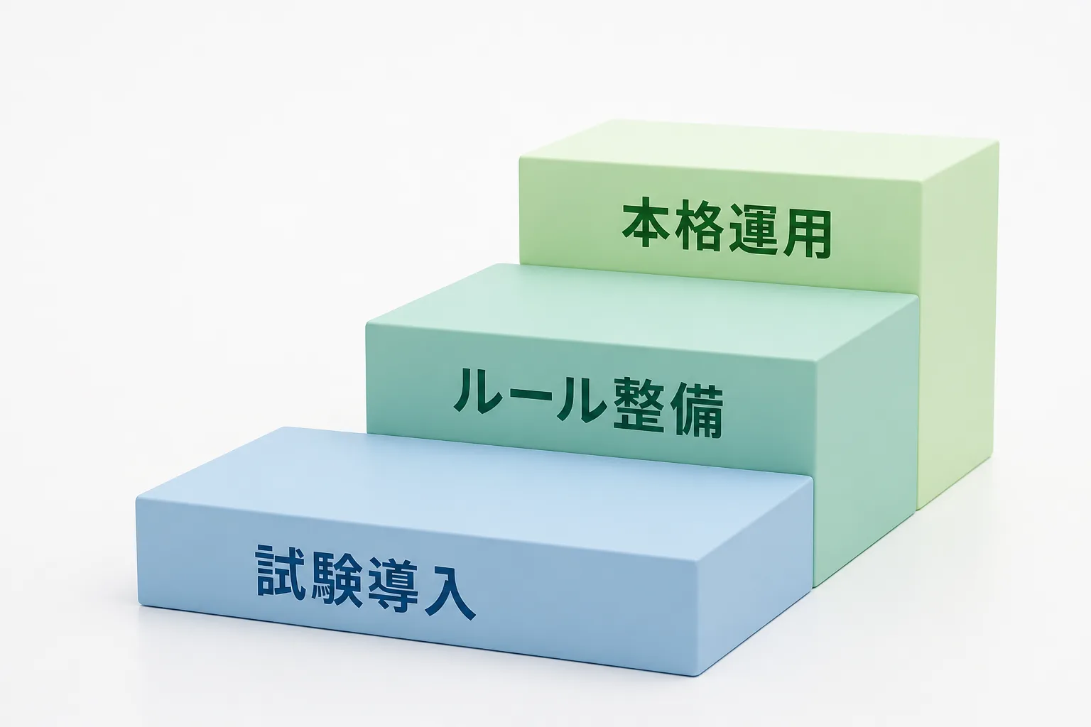 試験導入からルール整備、本格運用へと段階的に進む3段の踏み台の図