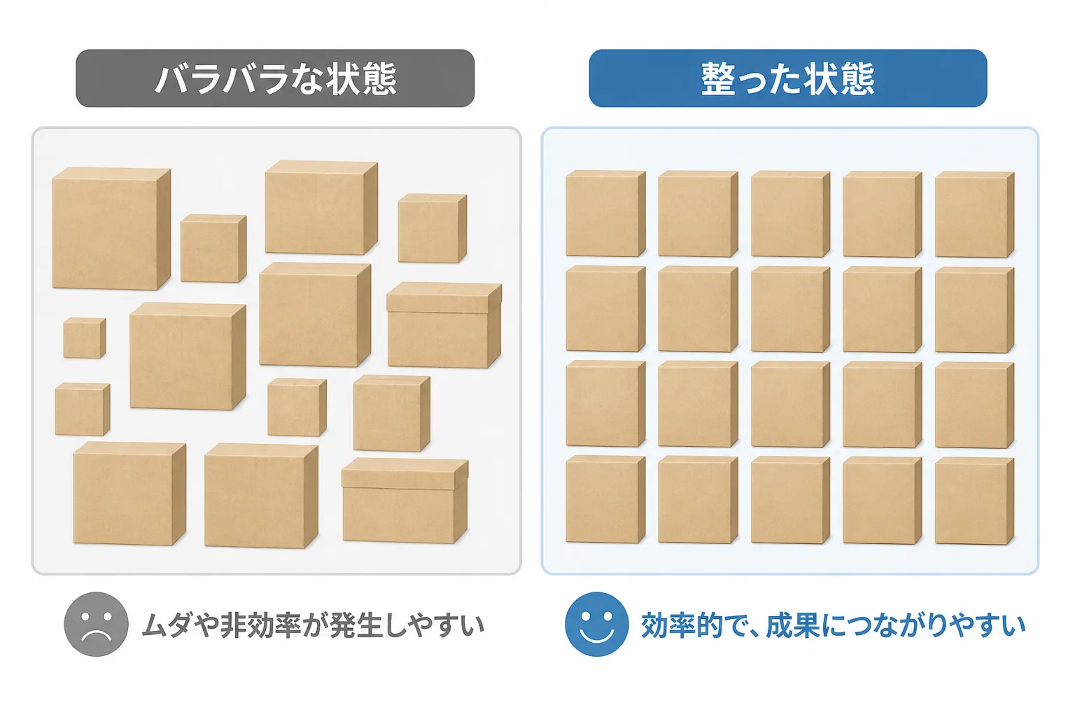 作業の分解粒度がそろっていない例とそろっている例を対比した図