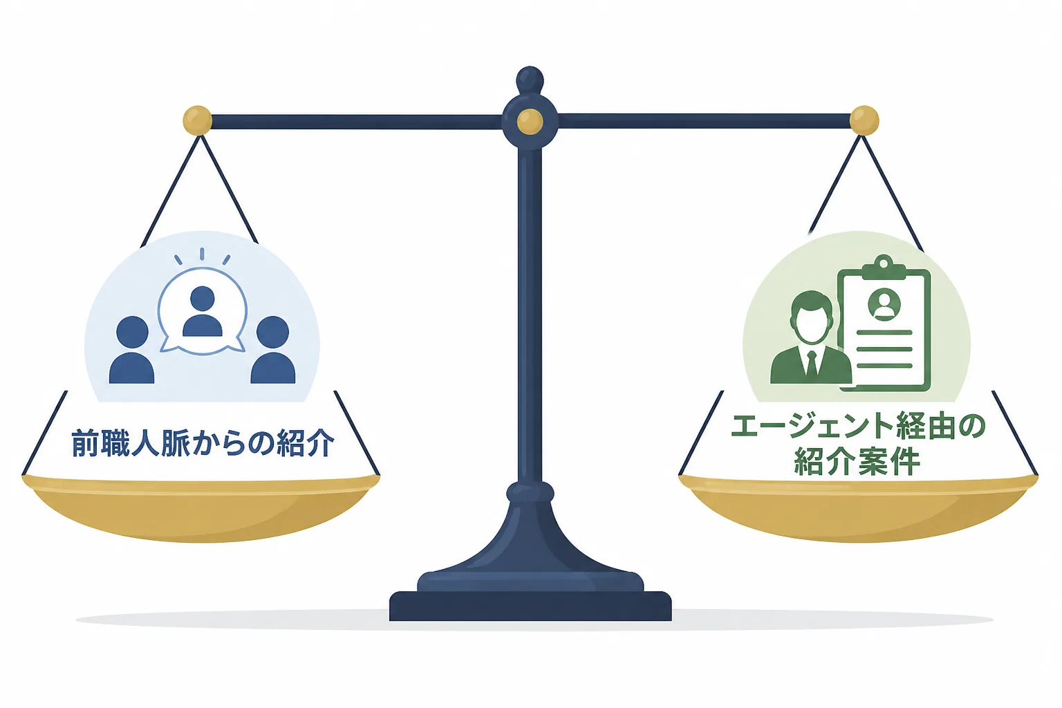 前職人脈からの紹介案件とエージェント経由の紹介案件を並行運用するバランスを示す図解