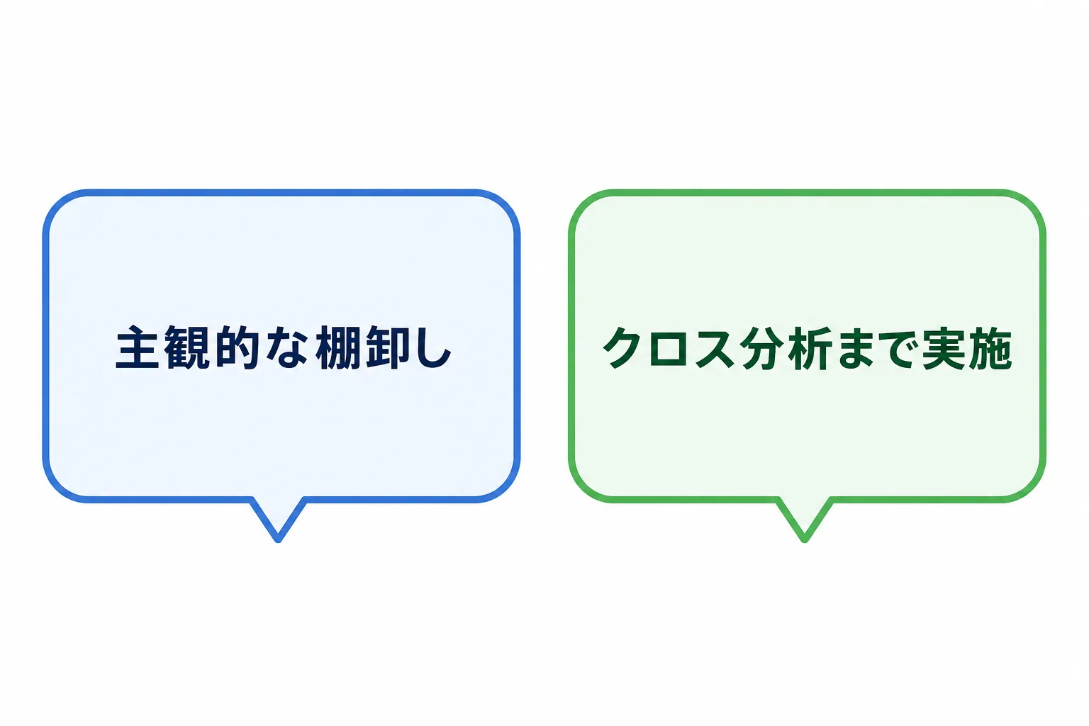 主観的な棚卸しとクロス分析まで実施した状態を対比する図
