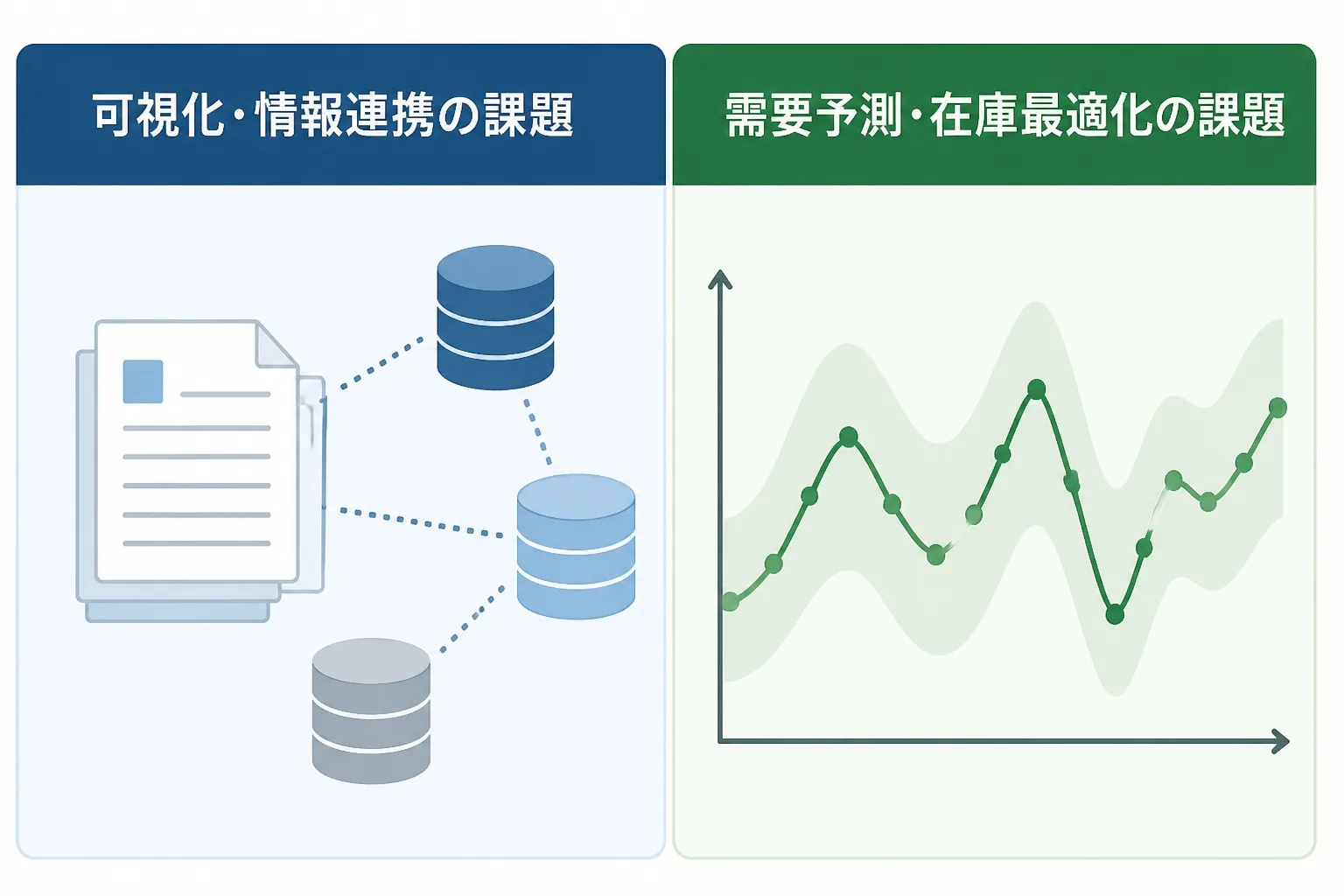 可視化・情報連携の課題と需要予測・在庫最適化の課題を左右に対比した図解