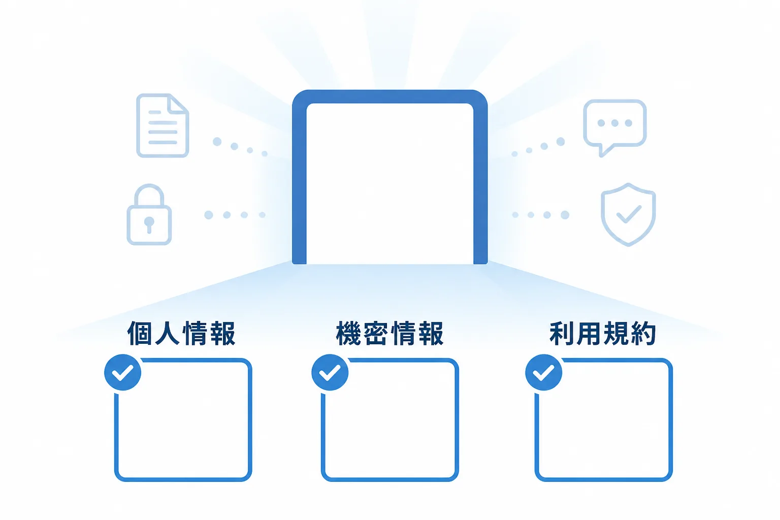 AIに情報を入力する前に個人情報・機密情報・利用規約を確認する流れの図解