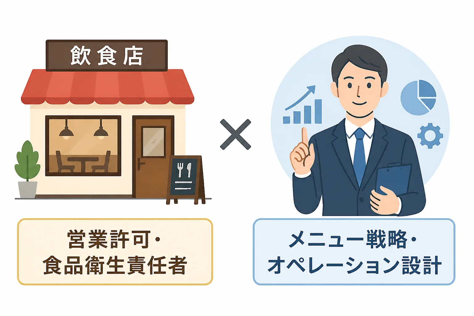 店舗側が担う営業許可・食品衛生責任者と、独立コンサルタントが担う助言・設計業務の役割分担を示す対比図解