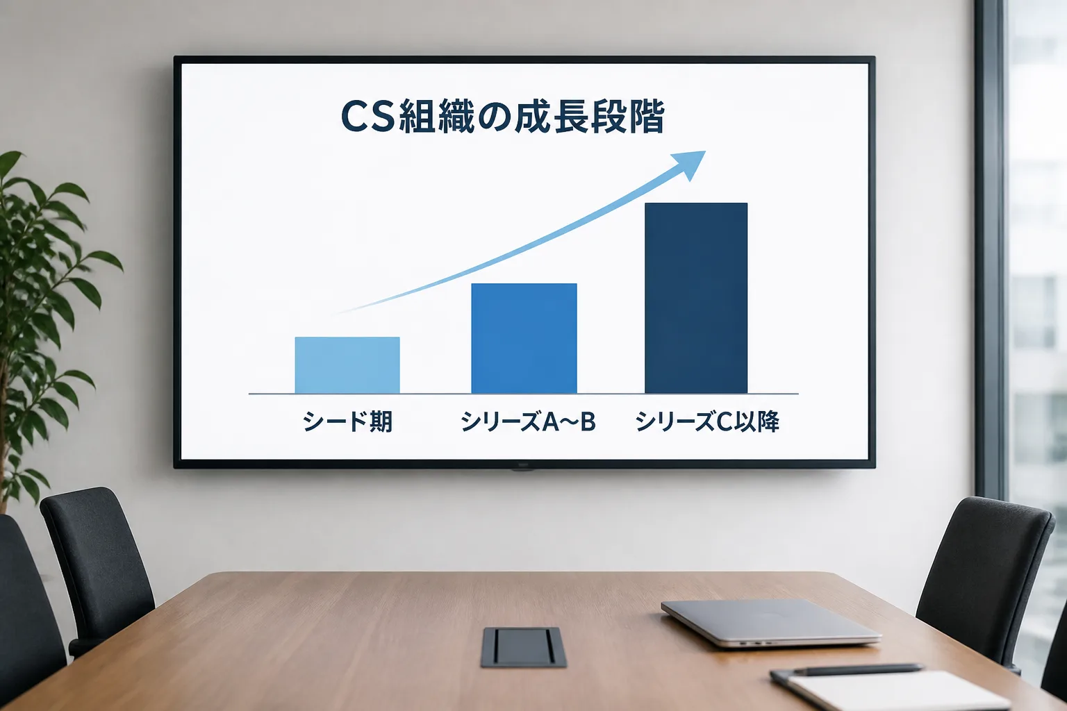 シード期・シリーズA〜B・シリーズC以降の3段階でCS組織の人数規模が拡大することを示す棒グラフ