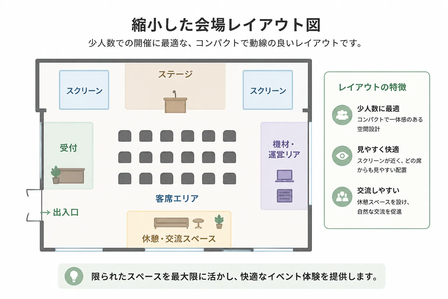縮小する会場配置図と右肩上がりの折れ線グラフが並ぶホワイトボードの情景。冠婚葬祭業界の市場構造変化とコンサル需要の高まりを表す図解。