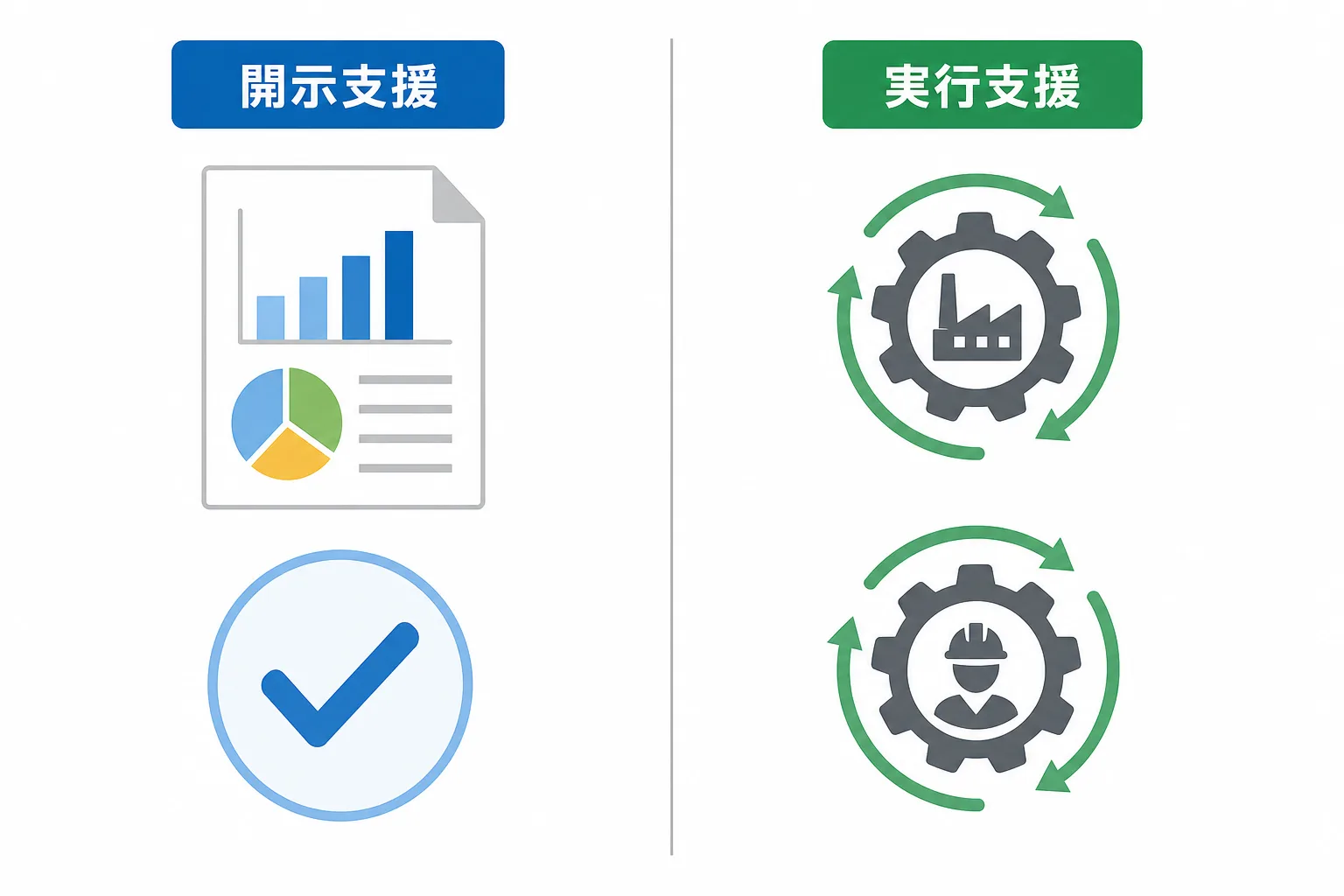 上場企業向け開示支援と非上場企業向け実行支援で業務内容が異なることを示す比較図