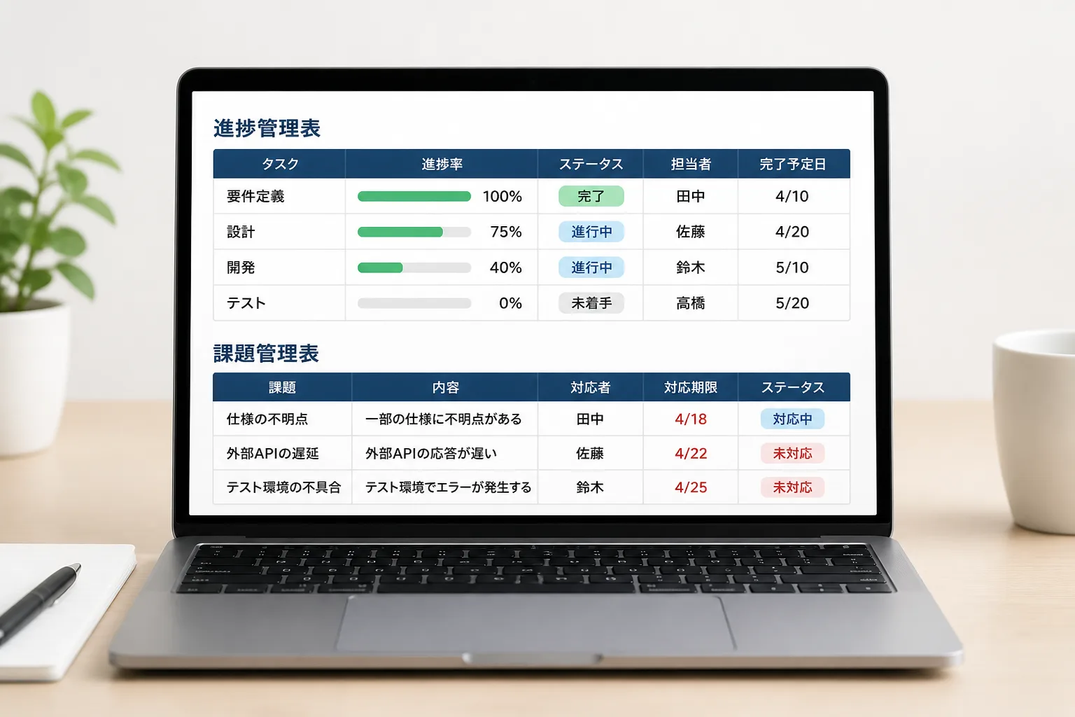 進捗管理表・課題管理表とホワイトボードの付箋を使い、PMO実務経験の棚卸しを表した図解