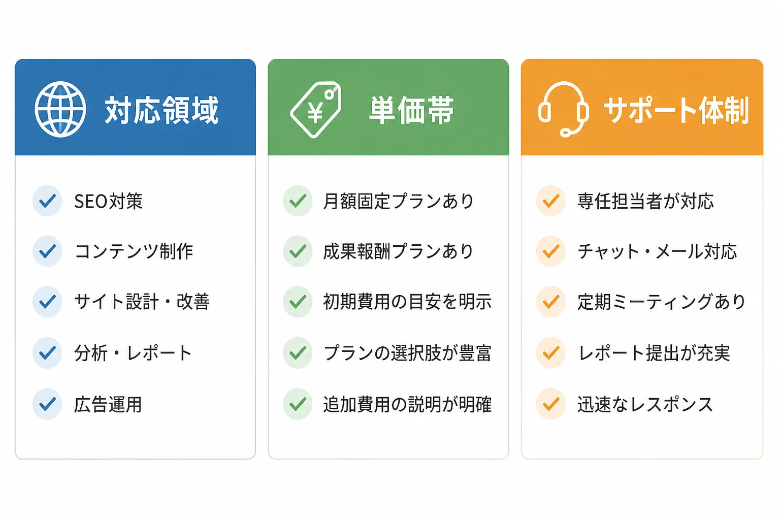対応領域・単価帯・サポート体制の3つの軸でエージェントを比較することを示す図解。