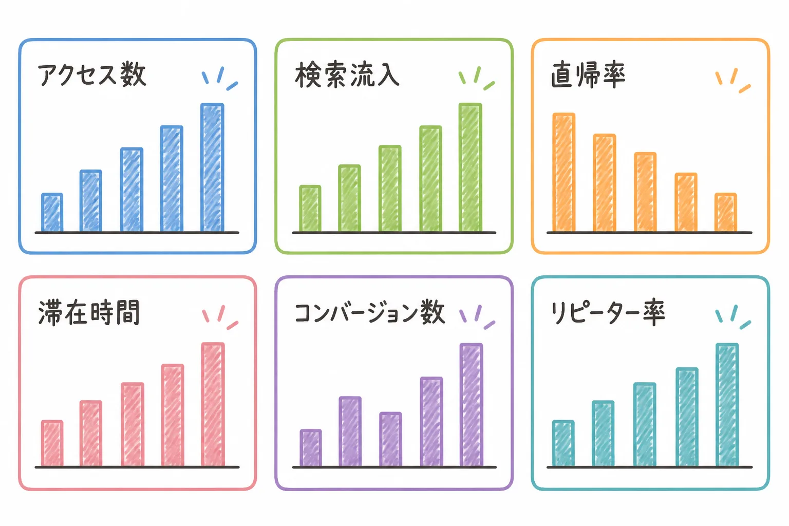 ホワイトボードに描かれた4つの指標枠とグラフ、KPIダッシュボード設計のイメージ
