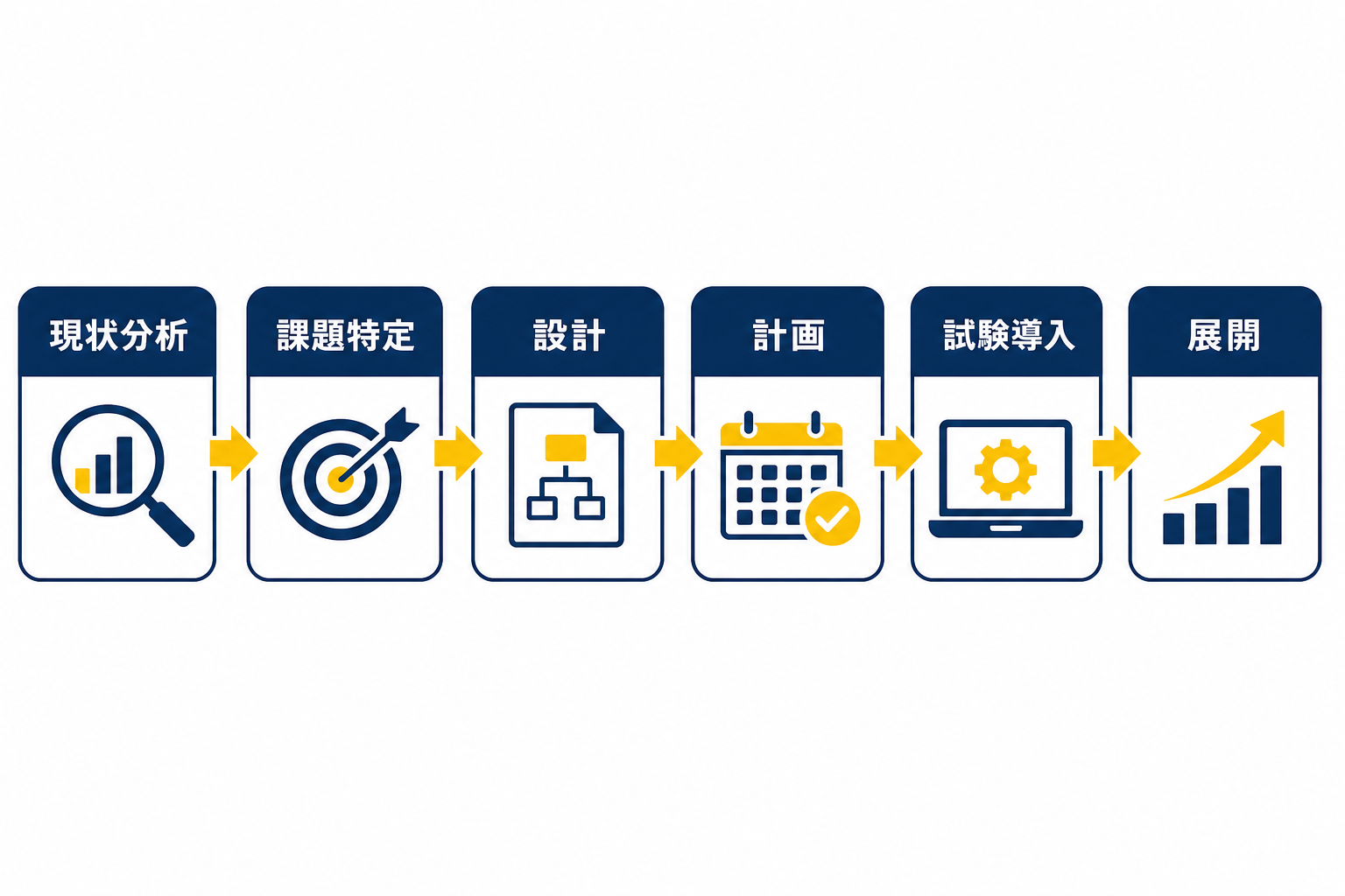 BPRの進め方6ステップを示すフロー図