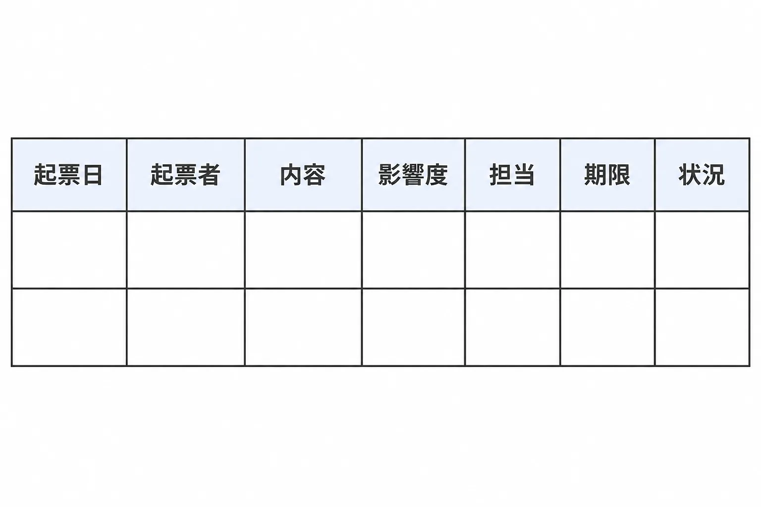 起票日・起票者・内容・影響度・担当・期限・状況という7つの列を並べた課題管理表のひな形の図解