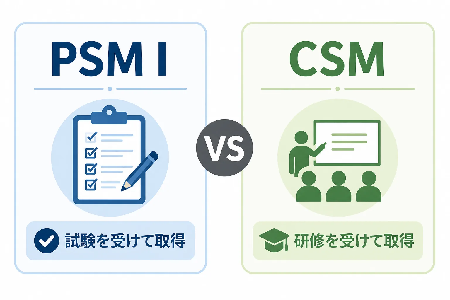 試験を受けて取得するPSM Iと、研修を受けて取得するCSMを左右に並べた比較図解