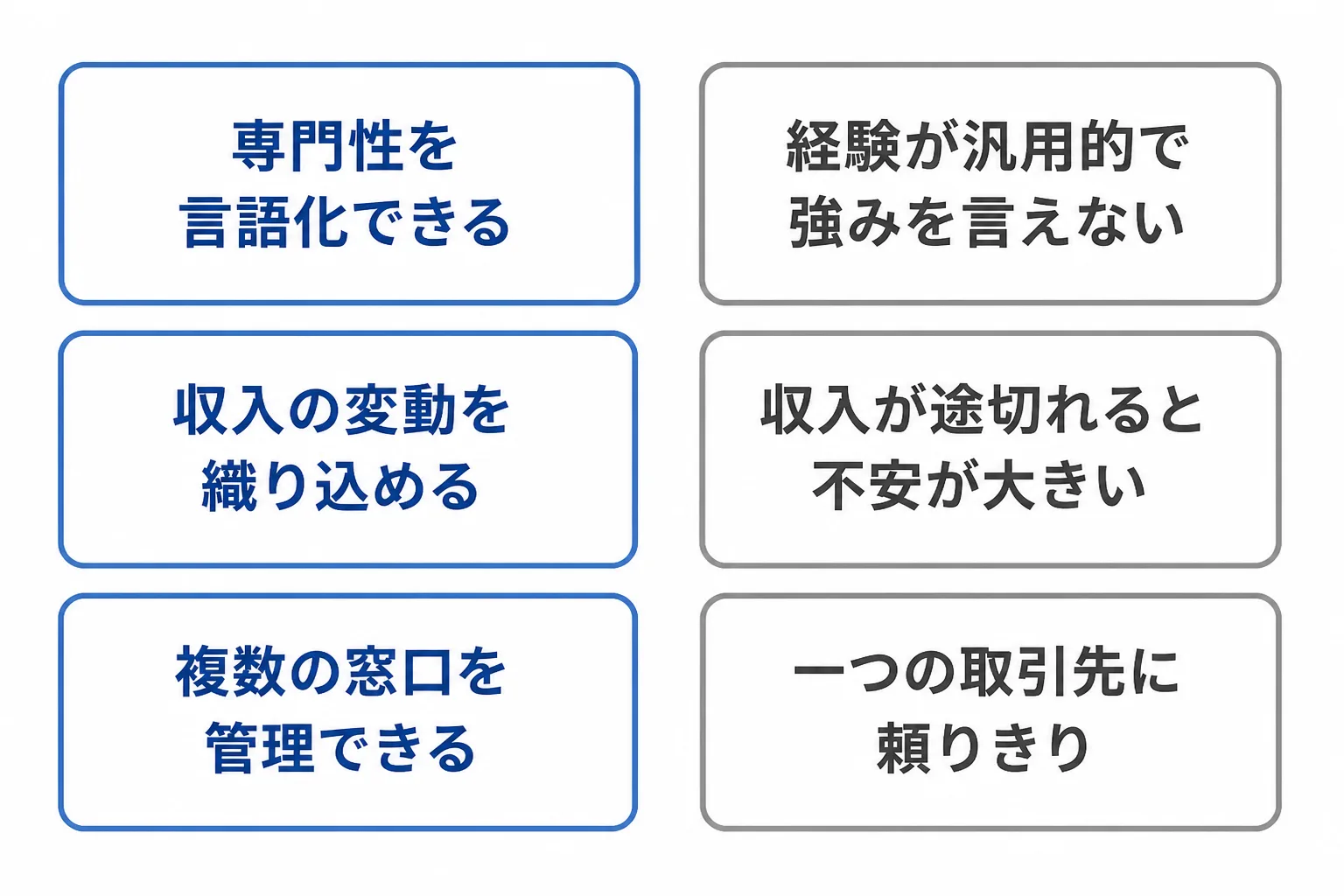独立に向いている人と向いていない人の特徴を左右2列で並べた比較図。