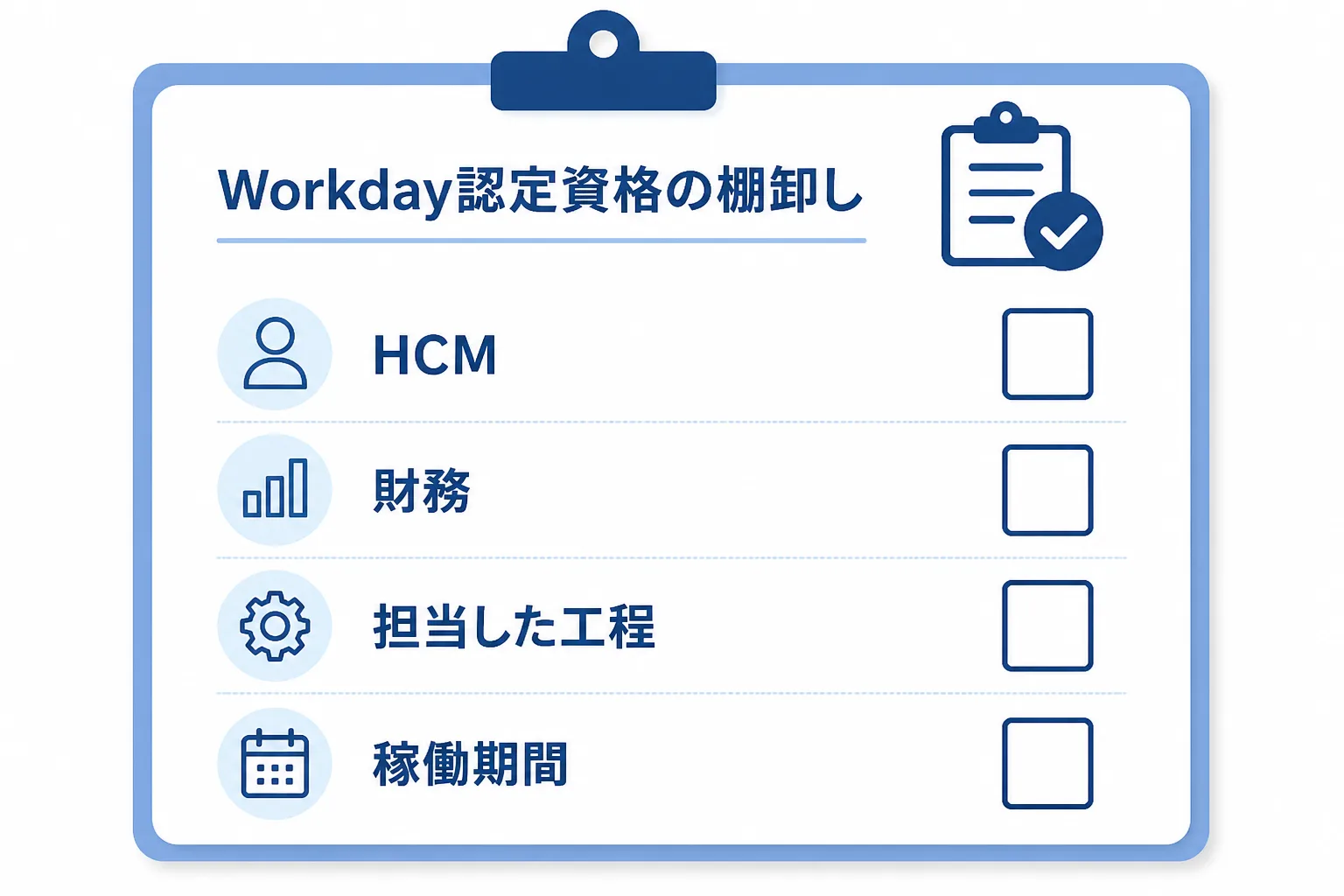 HCM・財務・担当工程・稼働期間の4項目を縦に並べた登録前の棚卸しチェックリスト
