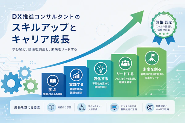 DX推進コンサルタントに必要な6つのスキルと資格【2026年版キャリアロードマップ】
