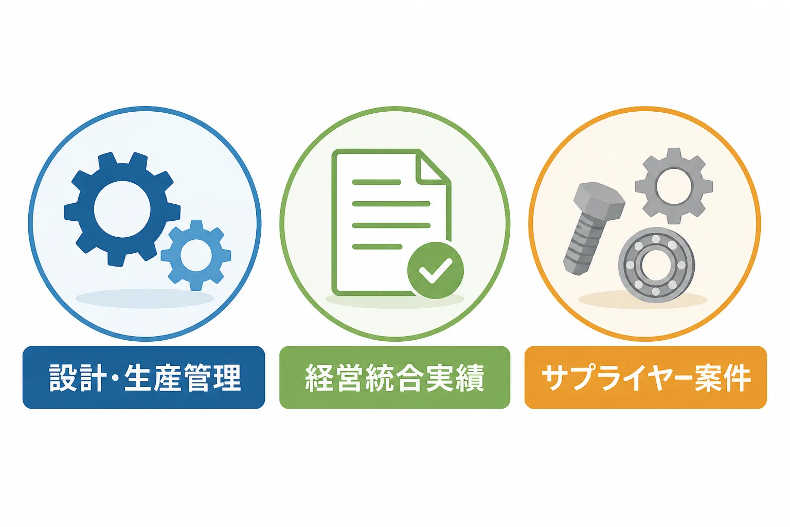 設計・生産管理、経営統合実績、サプライヤー案件という3つの比較軸を示すアイコン図。造船業界特化エージェントの比較軸を表す。