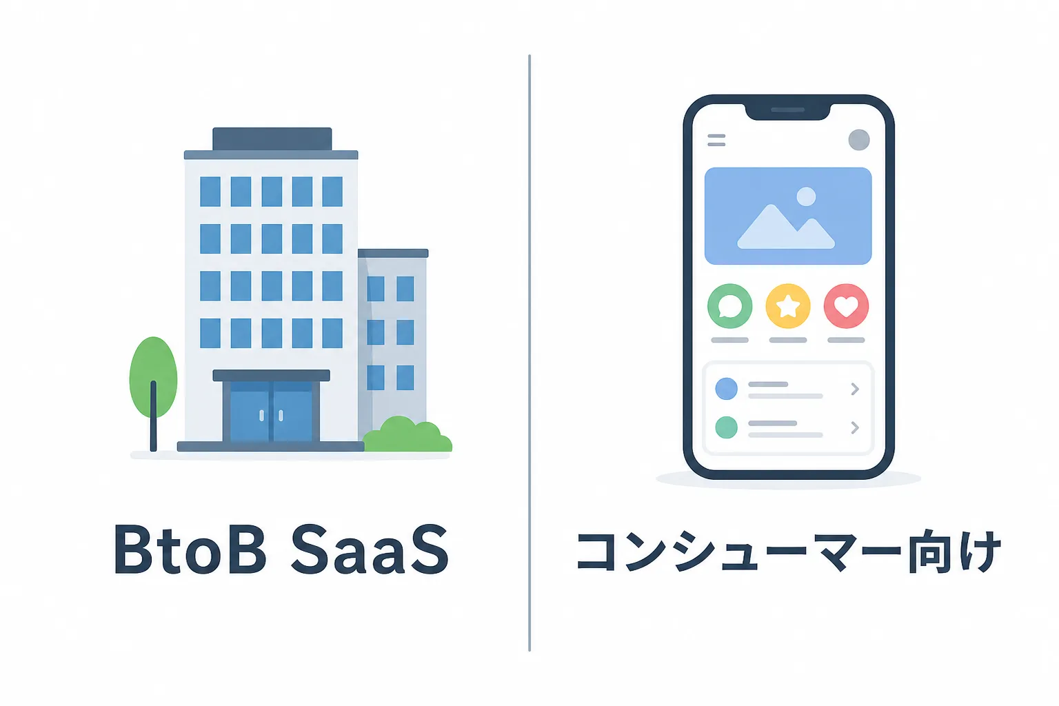 BtoB SaaSとコンシューマー向けプロダクトで求められるスキルの違いを示す左右比較図