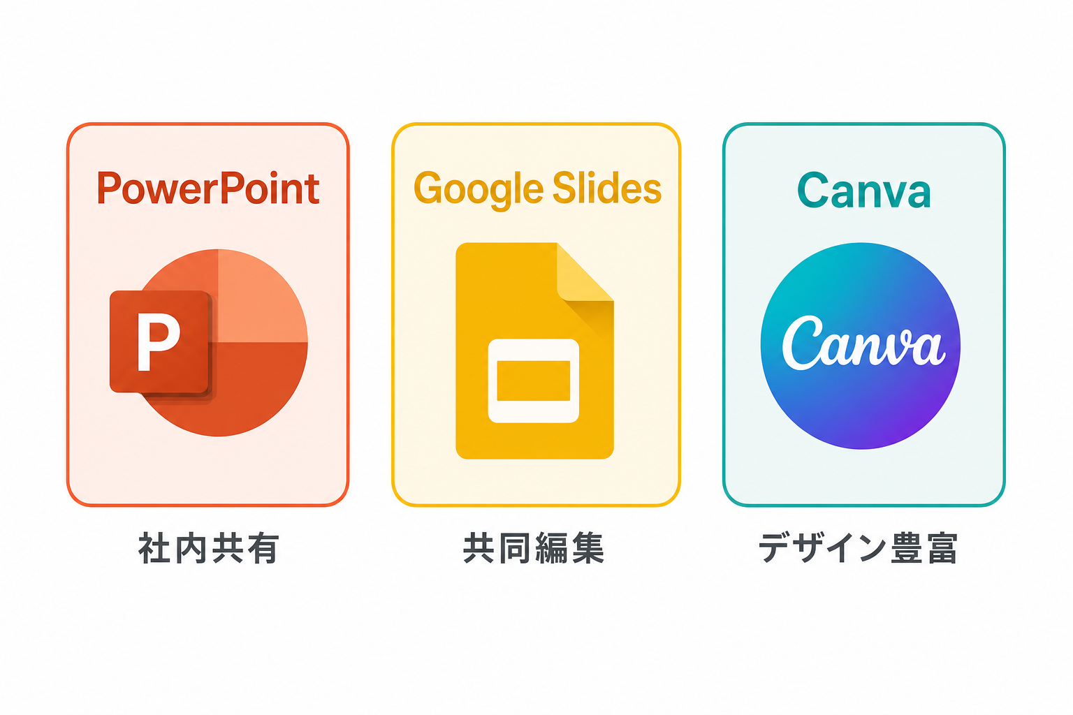 PowerPoint・Google Slides・Canvaの特徴を比較する図解