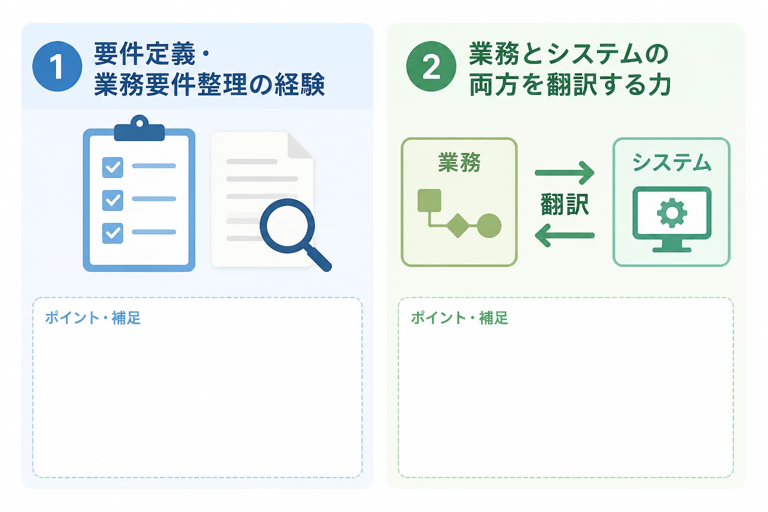 要件定義と業務要件整理の経験、業務とシステムの両方を翻訳する力という2つの棚卸し観点を示す図解