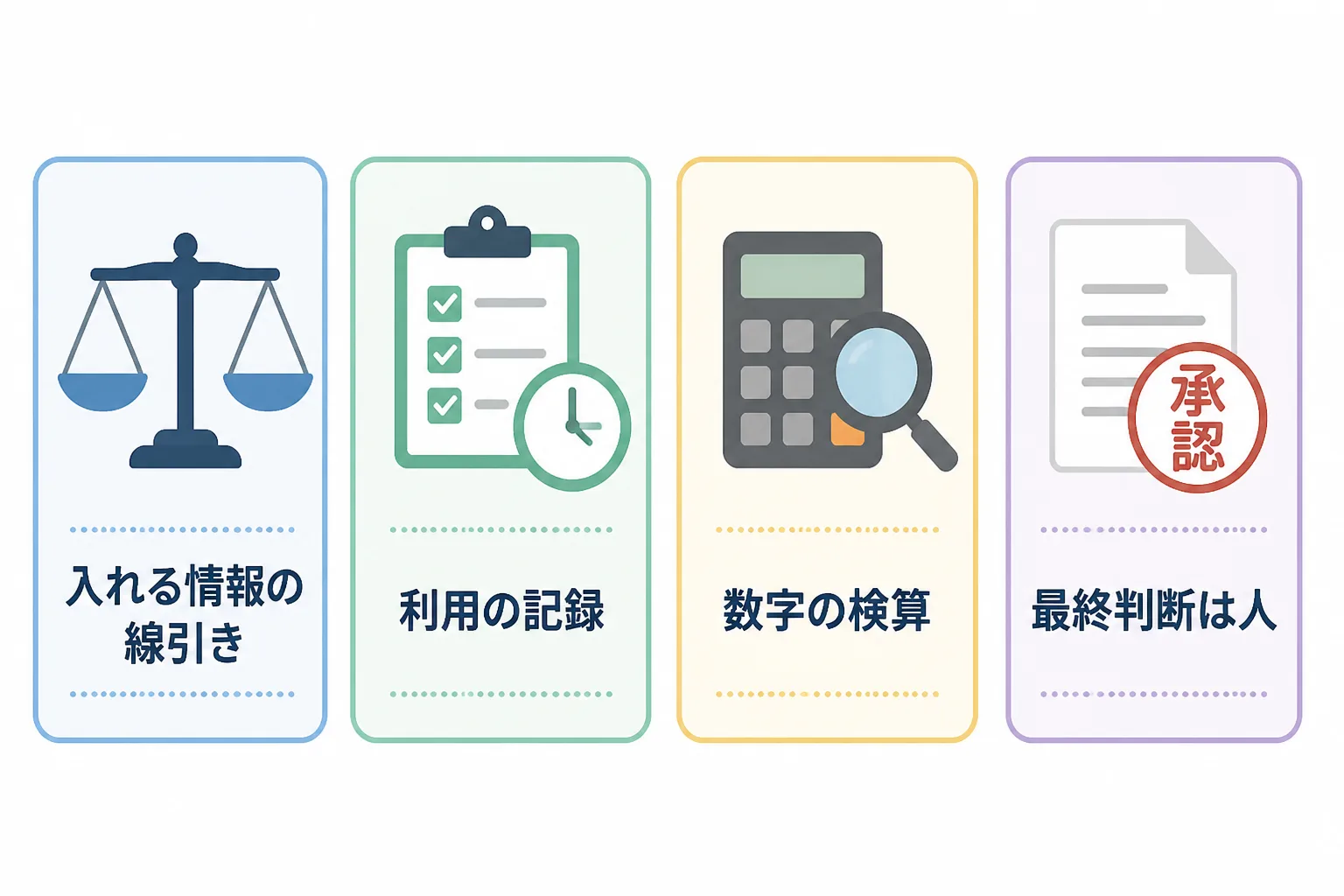 情報の線引き、利用の記録、数字の検算、最終判断は人という4つの注意点を並べた図