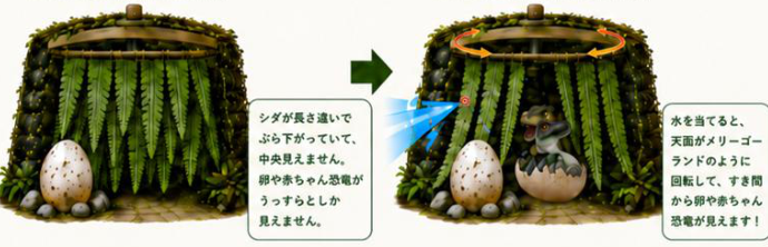 メリーゴーランド式の水を当てる前後のイメージ