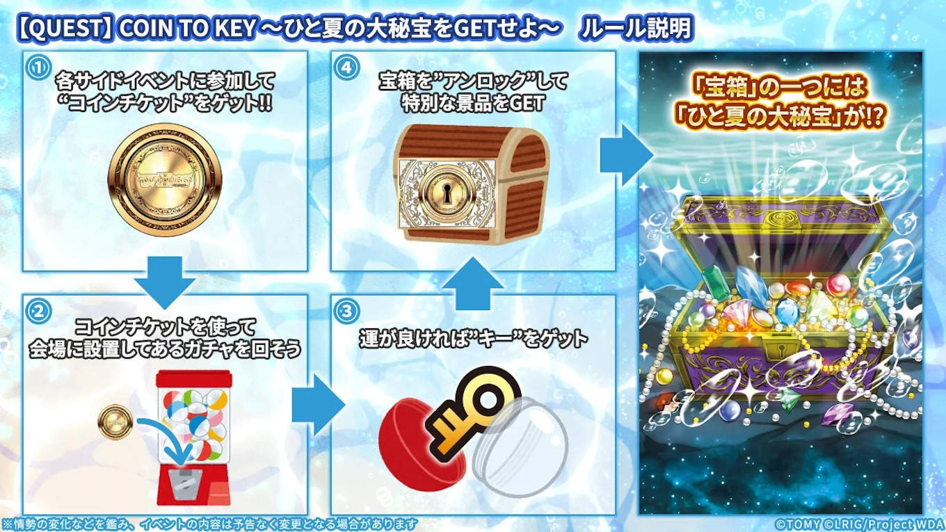 【QUEST】COIN TO KEY ～ひと夏の大秘宝をGETせよ～ ルール説明図