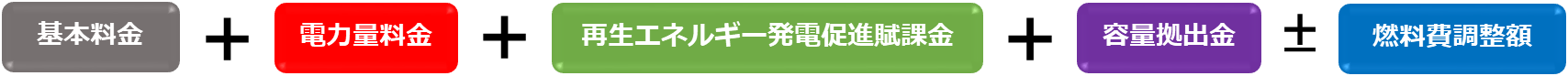 固定単価電力プランの内訳
