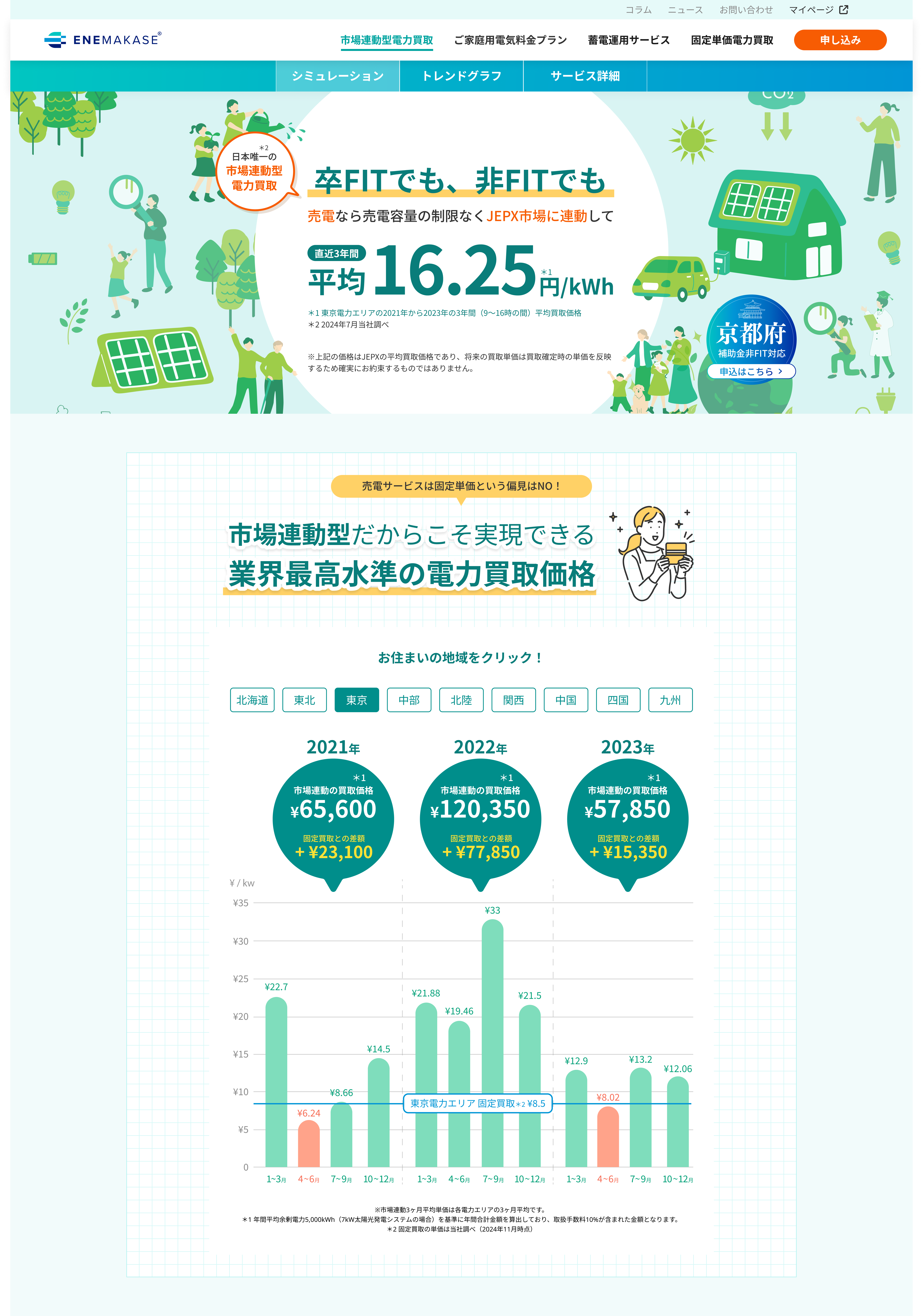 リニューアルウェブサイト