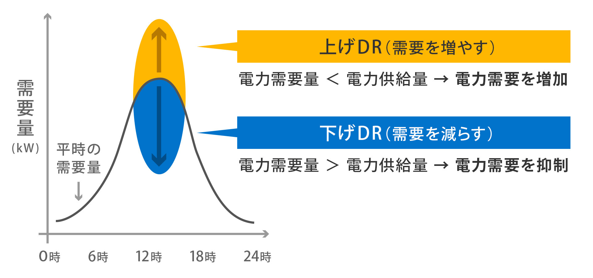 上げDR 下げDR イラスト