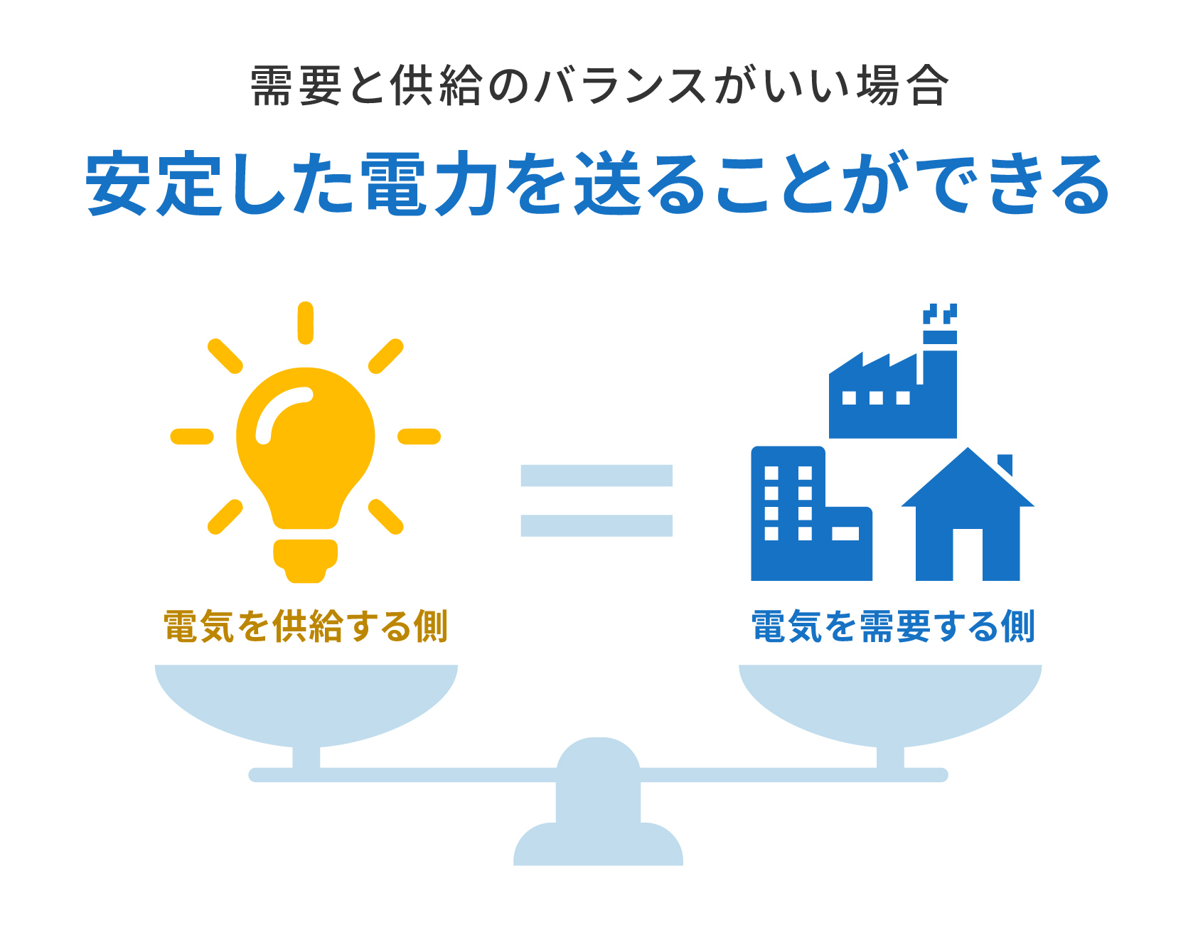 需要と供給のバランス いい場合 イラスト