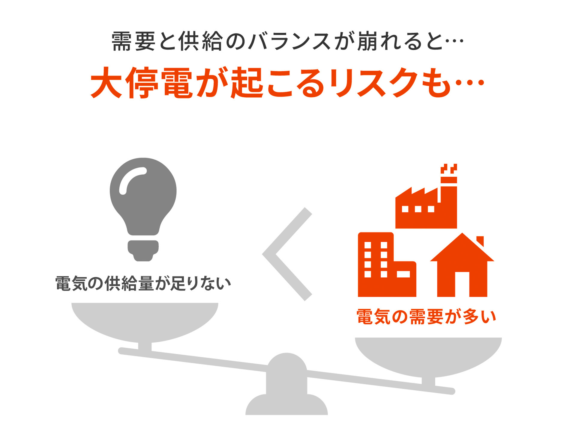 需要と供給のバランス 悪い場合 イラスト