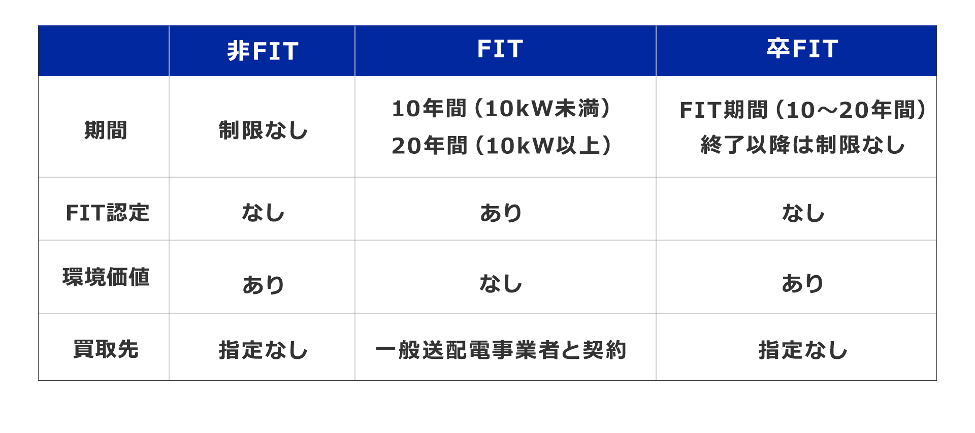 エネ　28点まとめ売り Kenko ZF-300WSH 三脚 | スコープ・三脚・的紙・ターゲット