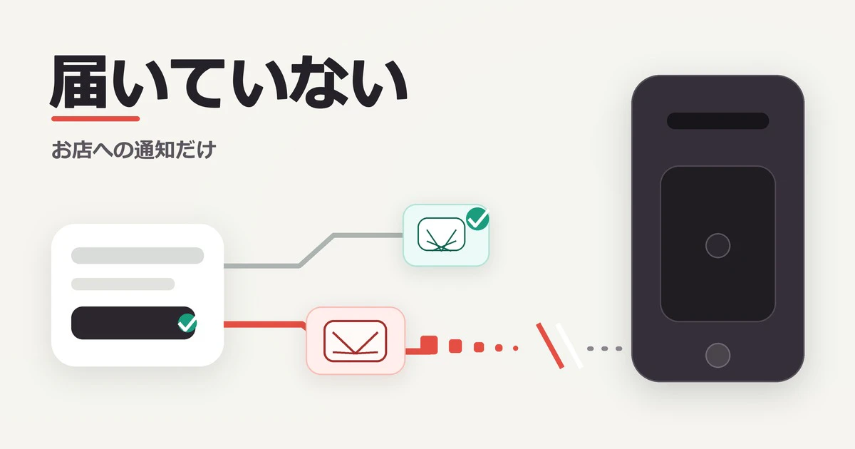 お問い合わせフォームのメールが届かない｜気づけない原因と確認の手順・依頼した場合の費用の目安サムネイル画像