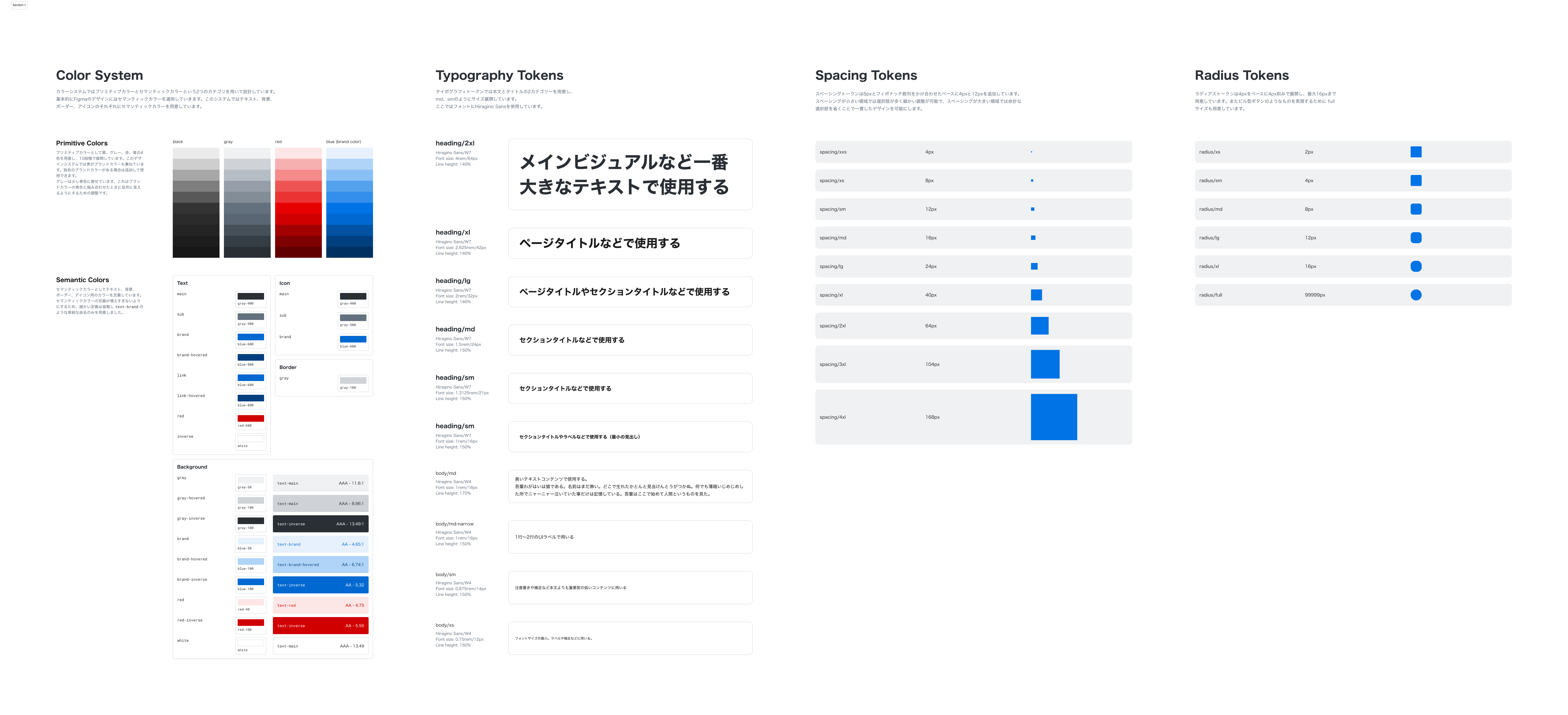 Orizm Design System