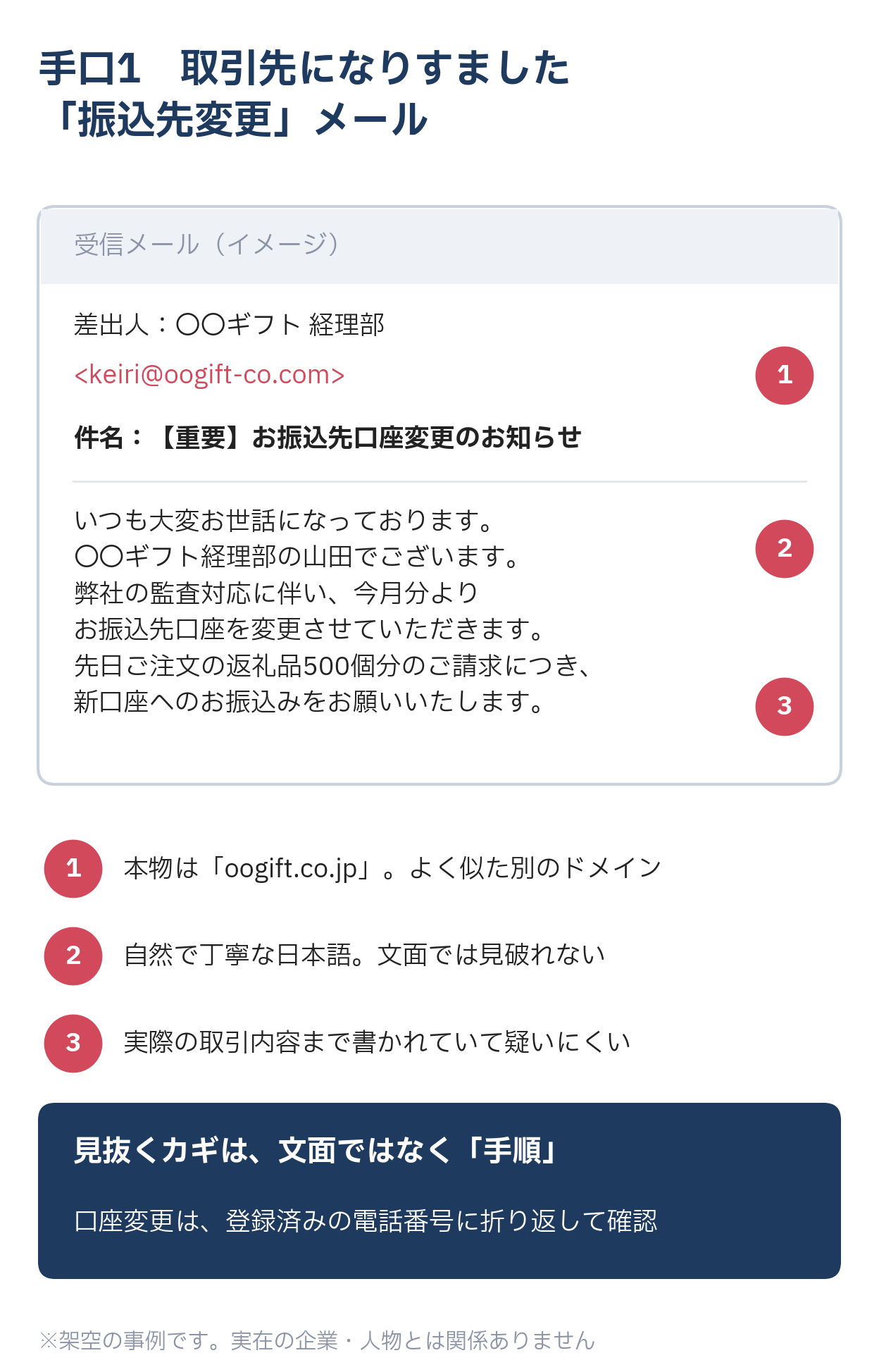 手口1 取引先になりすました振込先変更メール