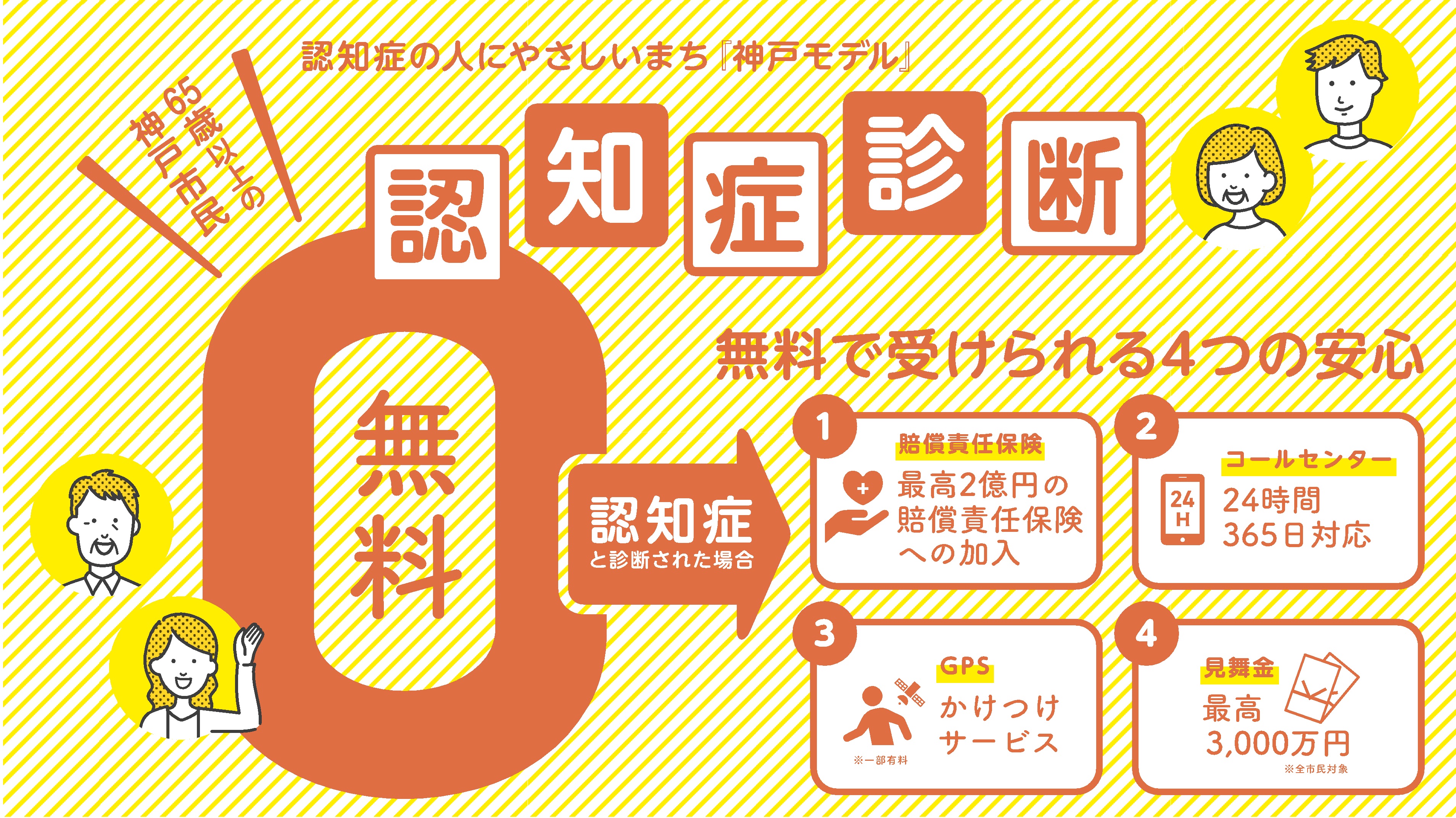 認知症神戸モデル | スマートこうべ