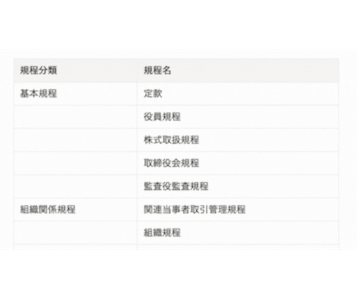 こんなにたくさんの規程が必要になります。