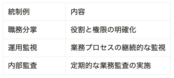 BPOベンダーの内部統制