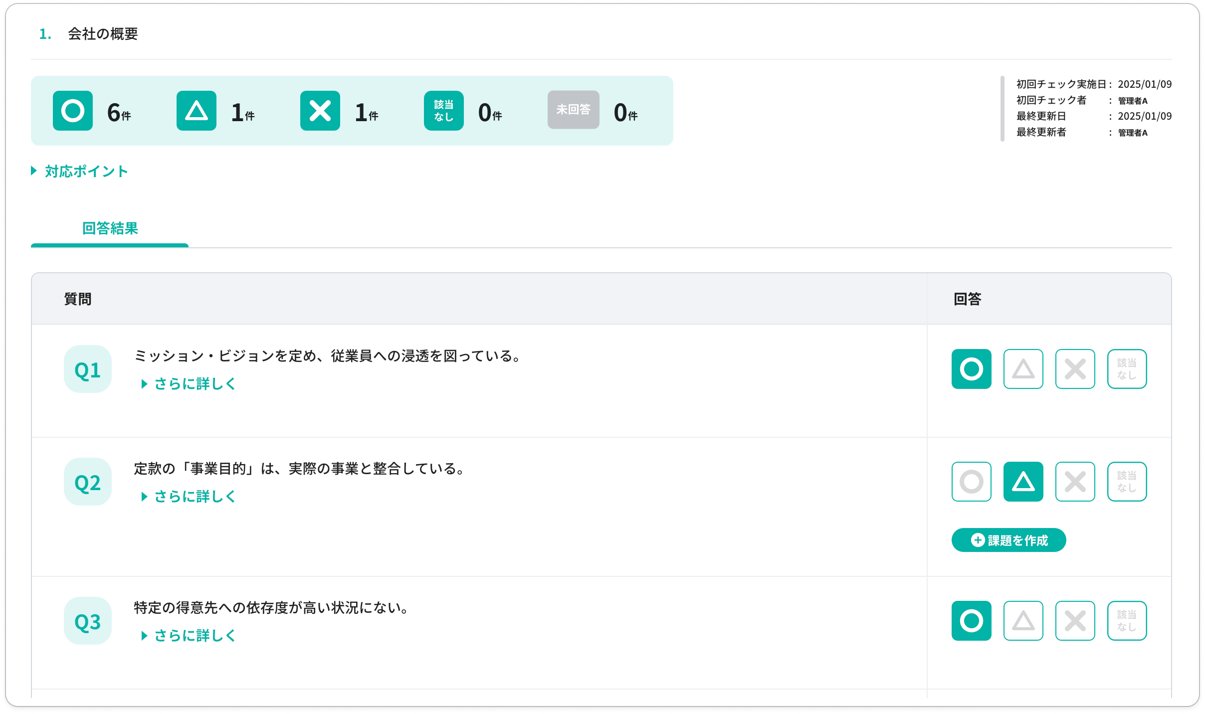 Uniforce株式会社が開発する「IPO準備クラウド」のショートレビューセルフチェック機能の実際の画面