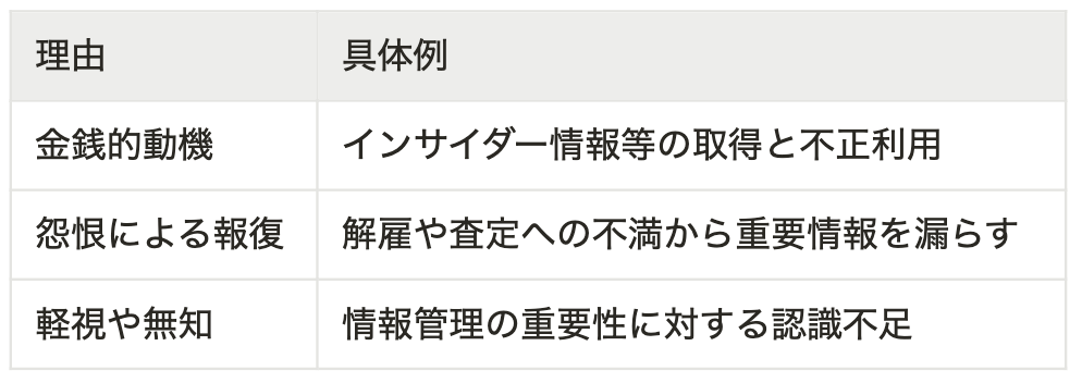 内部関係者による意図的に漏洩される情報の例