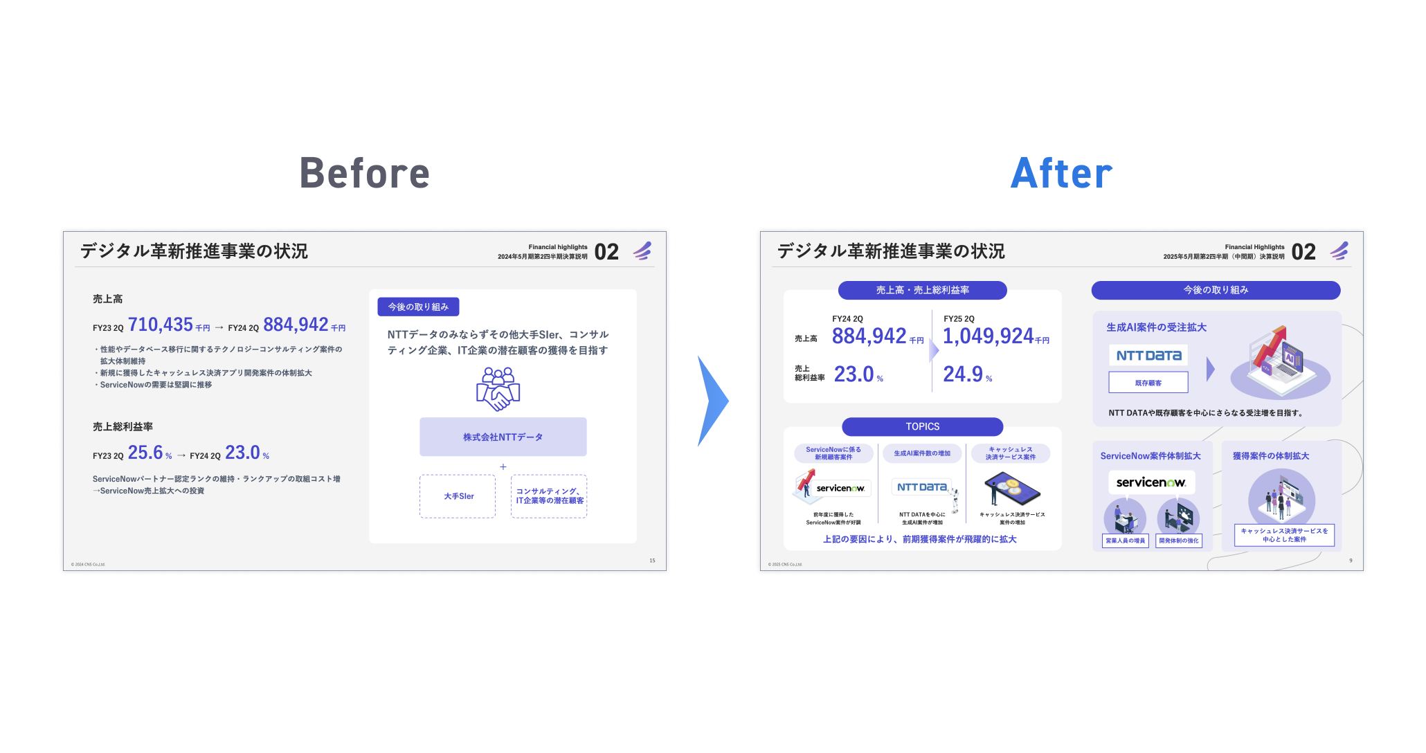 シイエヌエス様のIR資料のビフォーアフター | 株主への事業説明として適した形へ