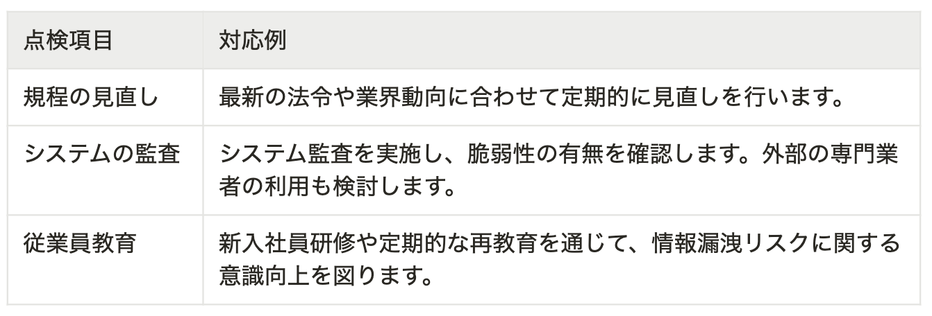 継続的な点検と改善が必要な情報漏洩対策